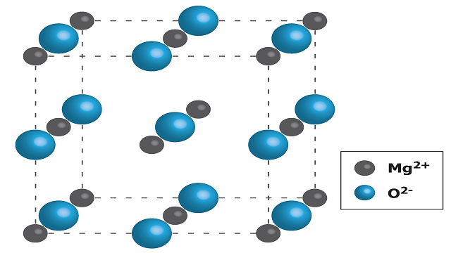فرمول ساختاری اکسید منیزیم